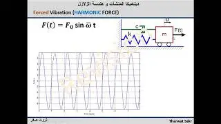 Dynamics [05]  Response of SDOF system to General Dynamic Loads