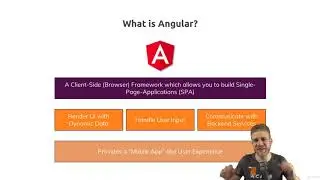 What is MEAN? - MEAN Stack Tutorial