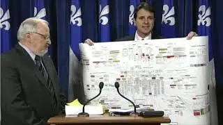 Sigle et acronyme du réseau de la santé du Québec -  François Pérusse