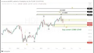 HDFC ||Expected Buy Zone  @(???) & target@(???)|| DEC'2021