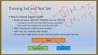 Model Overfitting, Underfitting, Generalization and Cross Validation Simple Explanation and Examples