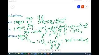ECS15 -  Binary Number System