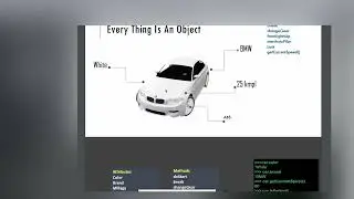 Learn Python By Solving CodeCheff Problem VideoGame