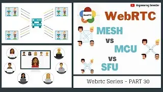 WebRTC Topologies Comparison - MESH vs MCU vs SFU | WebRTC series PART 30