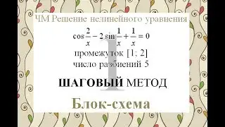 1 Шаговый метод Блок-схема Численные методы решения нелинейного уравнения