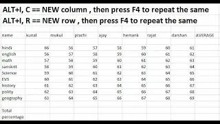 #shorts Row and Column adding Short trick