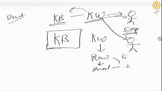 An introduction to Expert system | L5 | Prof. Nisha Yadav | PCACS