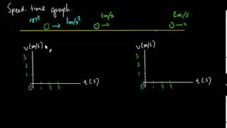 015 Speed time Graph