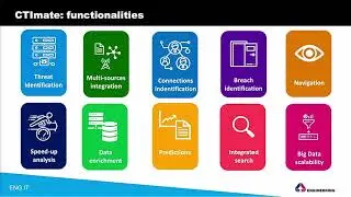 Platform for the Research and Analysis of Cybernetic Threats