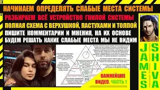 Схема слабых мест системы. Начинаем определять слабые места гнилой системы мафии