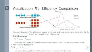 Visualizing Hypothesis Testing