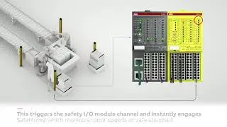 ABB - Embedding safety I/Os in ABB robots