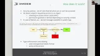 “Getting started with meta-selinux - enhancing system security on QEMU” by Tomasz Żyjewski