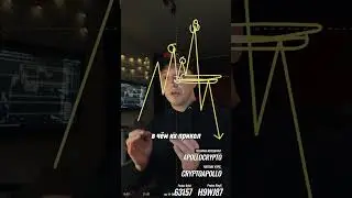 Module 2. Lesson 1. Main and local trend breaks, determining price direction.🤙 