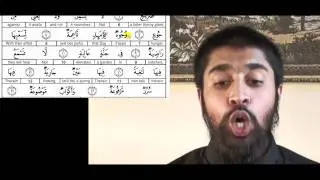 sura 88 Follow up Wisam Sharieff