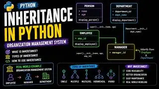 Python Inheritance Explained with Real World Example | Types of Inheritance