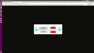 RabbitMq - Rpc - php
