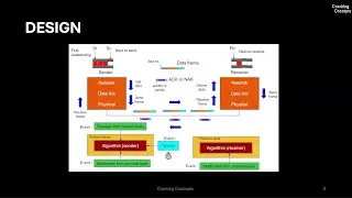 NW LAB 12 . Selective Repeat ARQ Protocol and Its Implementation in C -  Program Demo