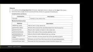 Choice Control , Ajava , Awt Control , Swing Control , java