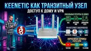 Доступ к дому и VPN. Делаем из Keenetic транзитный узел до ваших ресурсов.
