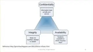 CISSP Domain 1b Security & Risk Management