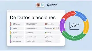 Claude + Google workflow = Acciones con Datos automatizadas