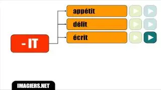 Bahasa Perancis Pelajaran # Les lettres finales muettes