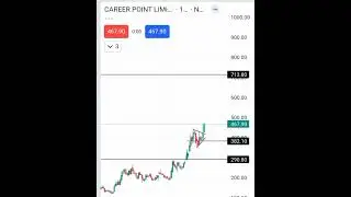 carrier point ltd share breakout #viral #shorts #trendbreak #carrierpoint #breakout #trending
