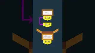 C# Value Types & Reference Types 