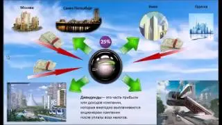 Sky Way Что такое корневые акции компании Rsw Systems