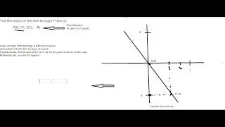 FIND THE SLOPE OF A LINE THAT PASS THROUGH A POINT