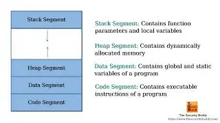 What is Address Space Layout Randomization (ASLR)?