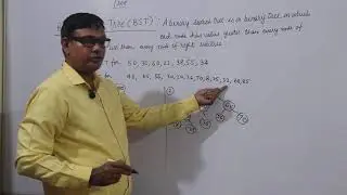 Binary Search Tree (BST)