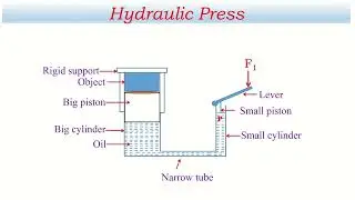 Hydraulic Press