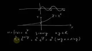 B.Sc. I Trigonometry lecture 6 by Dr M S Arora 19-10-20