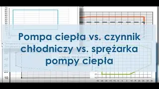 Pompa ciepła vs. czynnik chłodniczy vs. sprężarka
