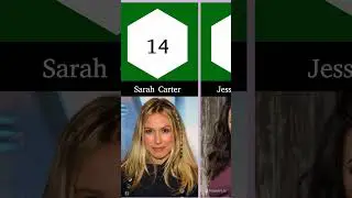 Top 30 Most Beautiful Canadian Actress #shorts #shortsfeed #ytshorts