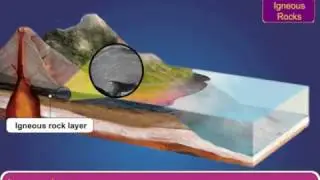 Types of Rocks