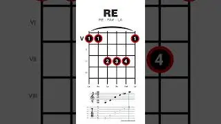 Re Mayor / #dmajor | 5ta Posición