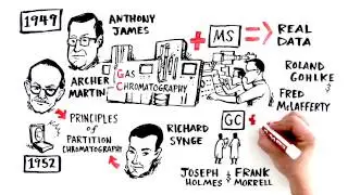 An Illustrated History of Gas Chromatography: Thermo Scientific Q Exactive GC
