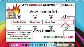 Java -JDK-16-Training Why Exception Occurred
