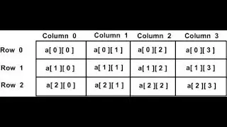 (5) JavaSscript: Arrays