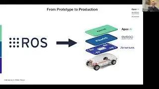 Next Generation Platform combines Robotics, AI, and Real-Time with Automotive Certification | SYSGO