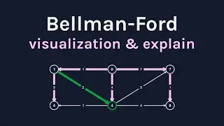 Bellman-Ford Algorithm: visualize and explain in one video