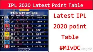 IPL 2020 Latest Point Table After Match 27 l IPL 2020 Point Table l Points Table Of IPL 2020 DCvMi