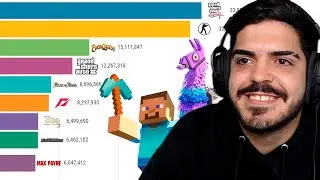 OS JOGOS MAIS JOGADOS DO MUNDO (2004 - 2023) | OS MAIS POPULARES !!