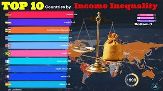 Top 10 Countries with the Highest Income Inequality