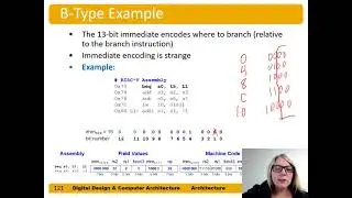 DDCA Ch6 - Part 16 Machine Language More Formats