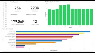 IPL Data Analysis with Python & Power BI | EDA + Dashboard Storytelling | Sports Analytics Project