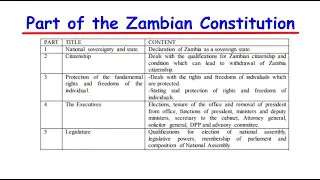 Explaining Some of the Parts of the Zambian Constitution - Civic Education